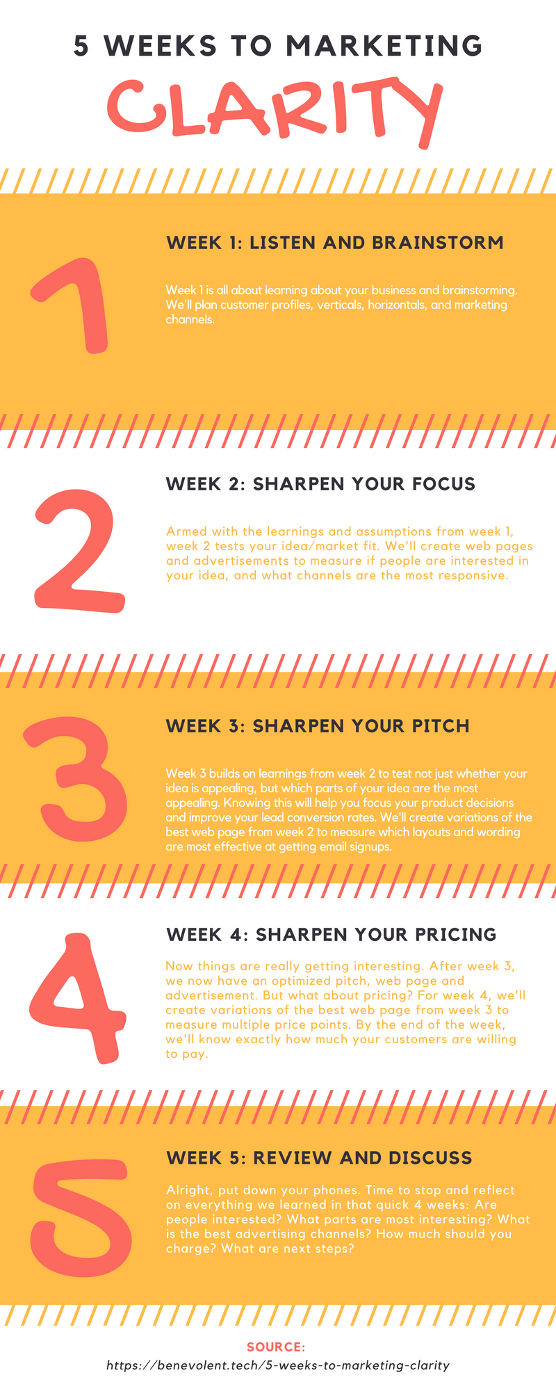 infographic
